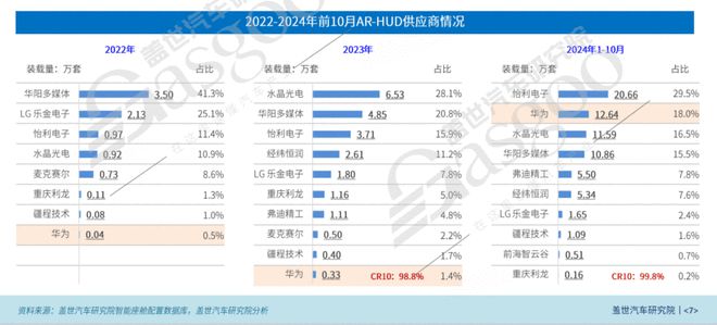 智驾商用元年华为一口气签了11家车载光合作伙伴(图6)