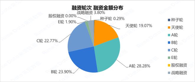 【RimeData周报0215-0221】无人驾驶领域又现大额融资(图7)