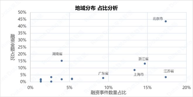 【RimeData周报0215-0221】无人驾驶领域又现大额融资(图6)