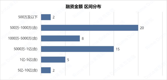 【RimeData周报0215-0221】无人驾驶领域又现大额融资