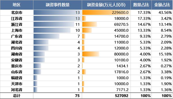 【RimeData周报0215-0221】无人驾驶领域又现大额融资(图5)
