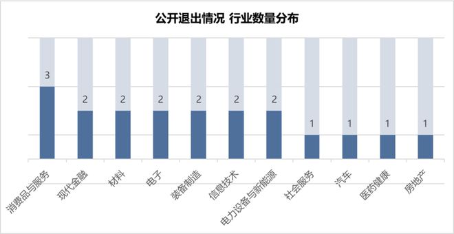 【RimeData周报0215-0221】无人驾驶领域又现大额融资(图11)