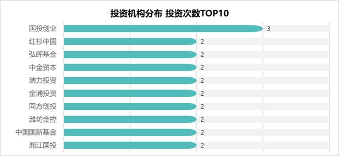 【RimeData周报0215-0221】无人驾驶领域又现大额融资(图9)
