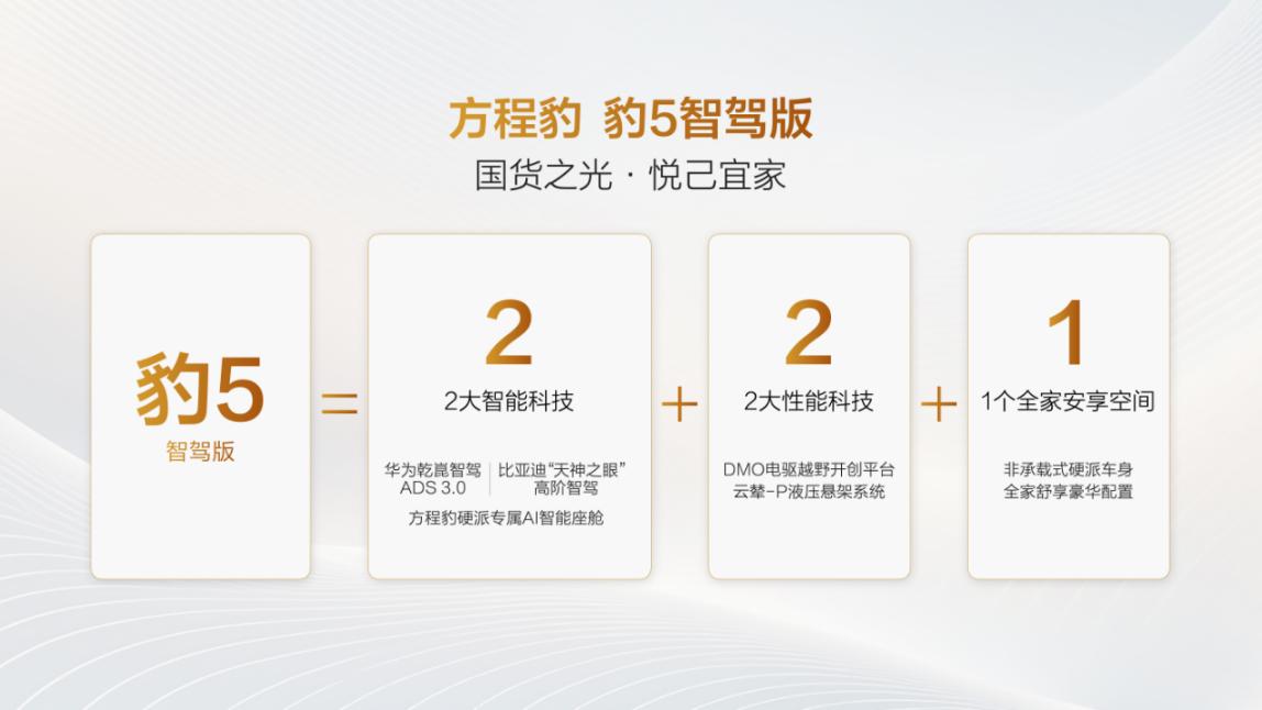 比亚迪华为联合发布豹5智驾版上市方程豹开启全民智能硬派新时代(图5)