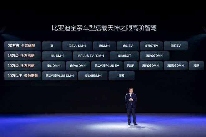 比亚迪全民智驾战略：加速高阶智能驾驶技术普及(图3)