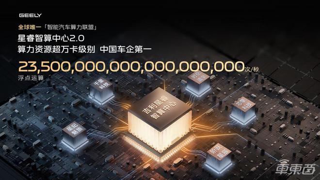 吉利接棒开打智驾普及战！一口气发五大方案银河全系降价开卖(图9)