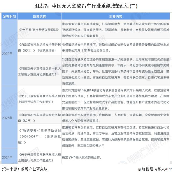 预见2025：《2025年中国无人驾驶汽车行业全景图谱》（附市场规模、竞争格局和发展趋势等）(图7)