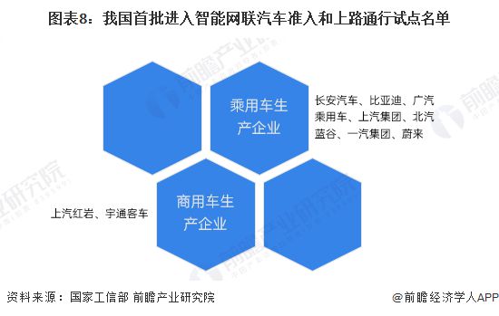 预见2025：《2025年中国无人驾驶汽车行业全景图谱》（附市场规模、竞争格局和发展趋势等）(图8)