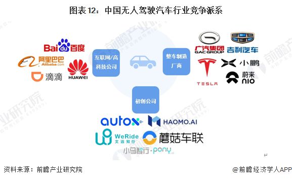 预见2025：《2025年中国无人驾驶汽车行业全景图谱》（附市场规模、竞争格局和发展趋势等）(图12)