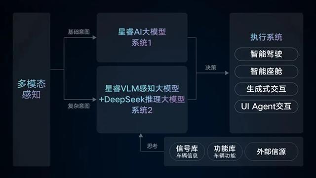 不聊加密与安全只跟你大谈特谈它有Deepseek的品牌请Pass！