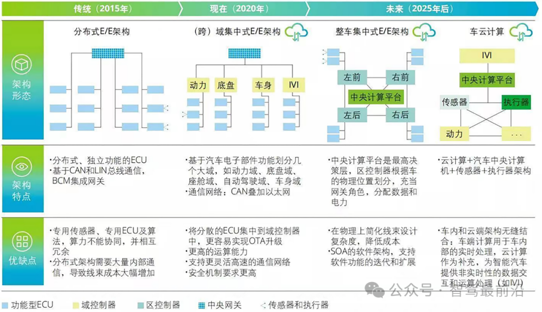 自动驾驶技术框架与行业前景解析(图2)