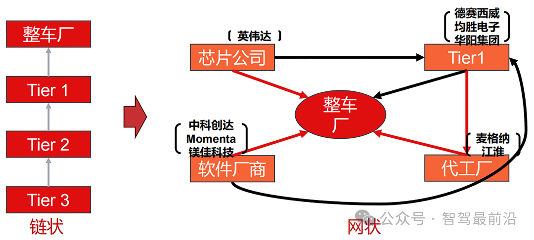 自动驾驶技术框架与行业前景解析(图3)