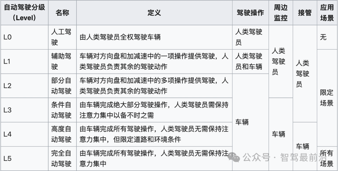 自动驾驶技术框架与行业前景解析(图5)