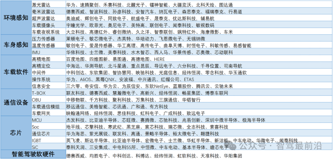 自动驾驶技术框架与行业前景解析(图8)