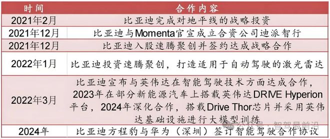 比亚迪智能驾驶技术解析(图6)