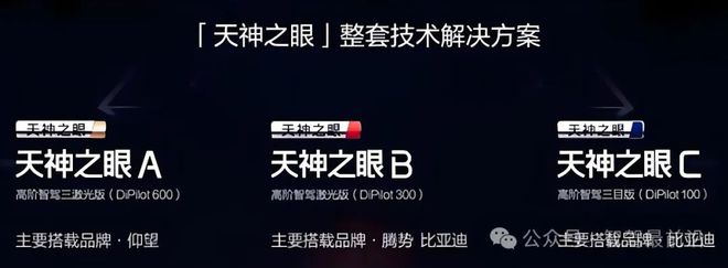 比亚迪智能驾驶技术解析(图4)
