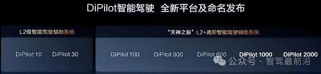 比亚迪智能驾驶技术解析(图3)