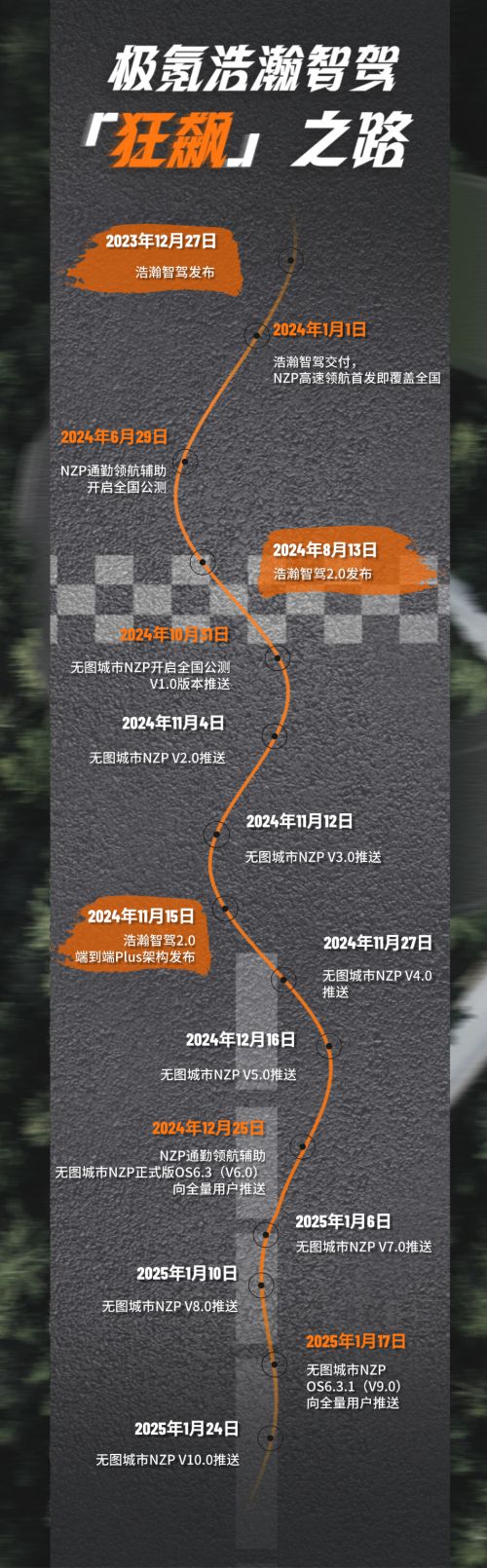 极氪速度浩瀚智驾进化历程大公开