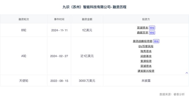 热门赛道丨自动驾驶智慧出行驱动力(图7)