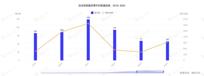 热门赛道丨自动驾驶智慧出行驱动力(图3)