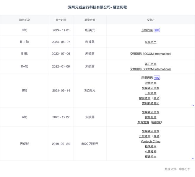热门赛道丨自动驾驶智慧出行驱动力(图6)