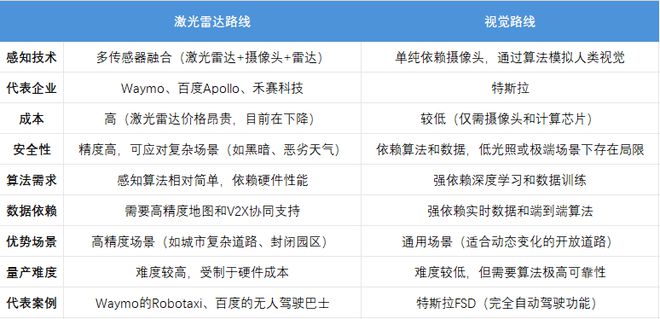 热门赛道丨自动驾驶智慧出行驱动力(图2)