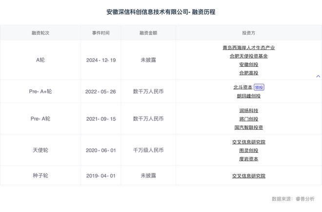 热门赛道丨自动驾驶智慧出行驱动力(图5)