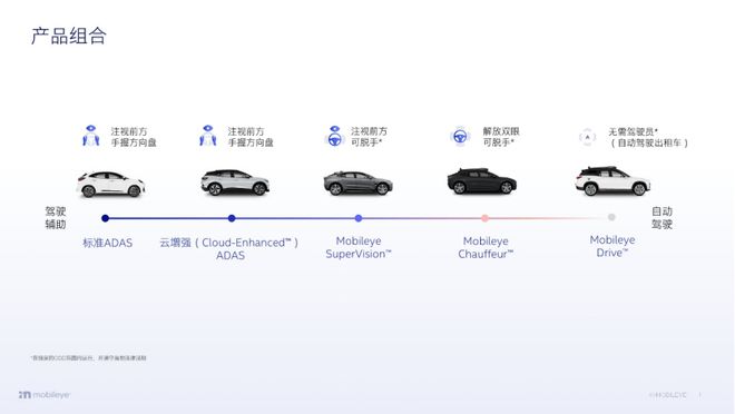 Mobileye在CES上的科技树原来是这么点的