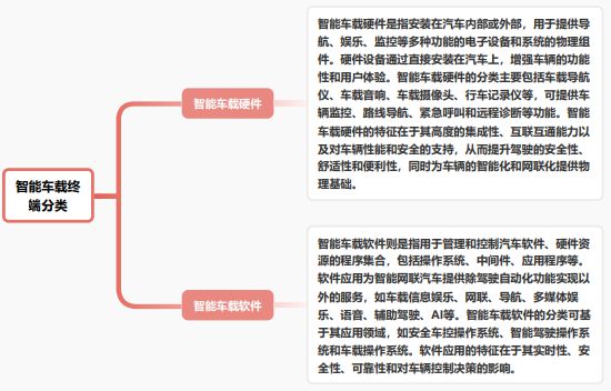 《自动驾驶发展路径智能车载终端的关键技术和挑战》钛祺智库报告分享