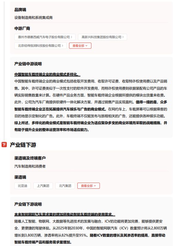 《自动驾驶发展路径智能车载终端的关键技术和挑战》钛祺智库报告分享(图5)