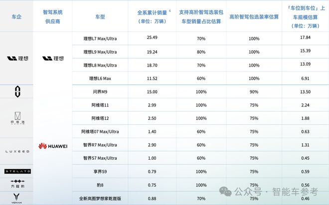 智能驾驶年度报告：两个「端到端」改写三大梯队「华理魔」领跑(图2)
