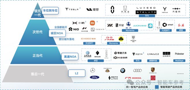 智能驾驶年度报告：两个「端到端」改写三大梯队「华理魔」领跑