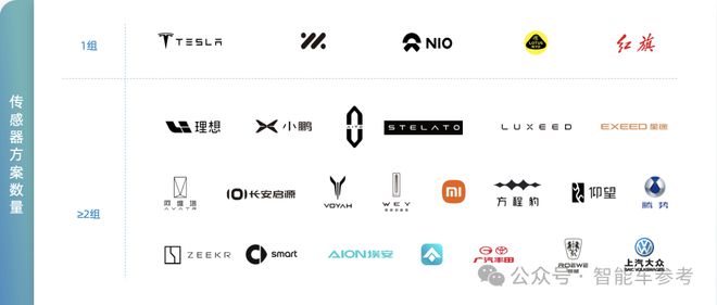 智能驾驶年度报告：两个「端到端」改写三大梯队「华理魔」领跑(图13)