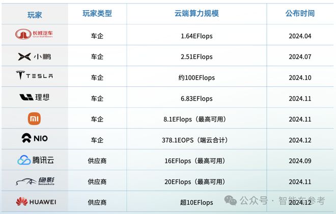 智能驾驶年度报告：两个「端到端」改写三大梯队「华理魔」领跑(图11)