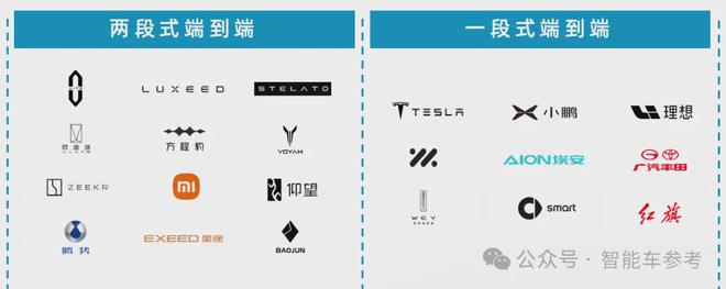 智能驾驶年度报告：两个「端到端」改写三大梯队「华理魔」领跑(图10)
