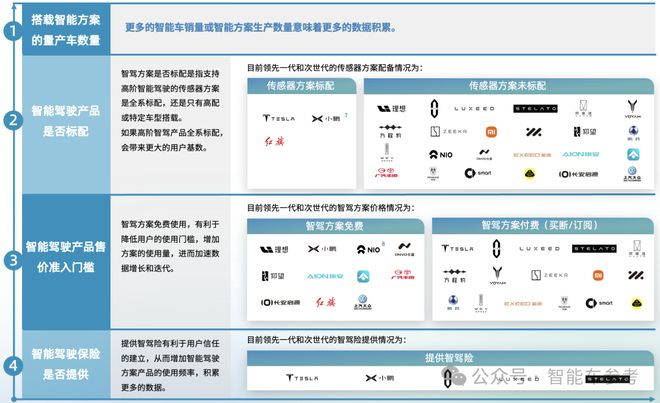 智能驾驶年度报告：两个「端到端」改写三大梯队「华理魔」领跑(图12)