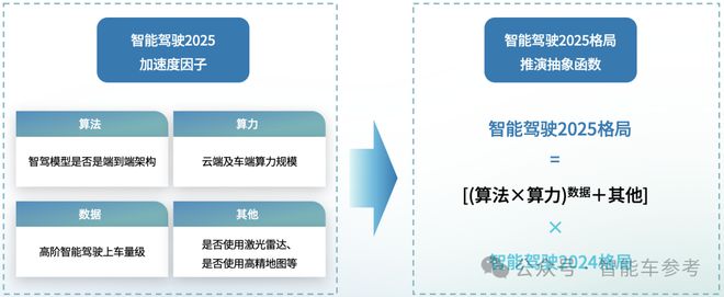 智能驾驶年度报告：两个「端到端」改写三大梯队「华理魔」领跑(图14)