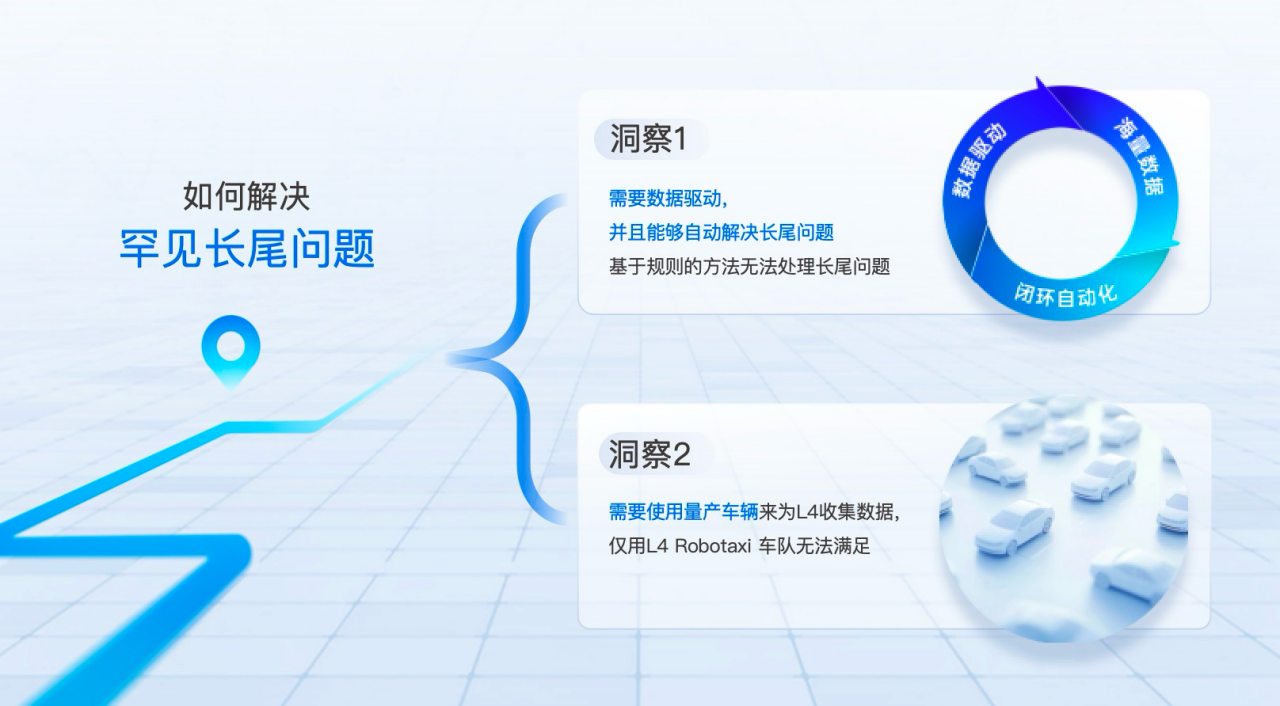 Momenta：自动驾驶的可规模化之路(图3)