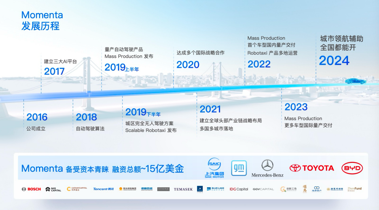 Momenta：自动驾驶的可规模化之路(图2)