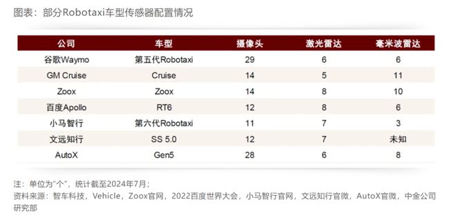 自动驾驶进化路：L2与L4的交织与隔离