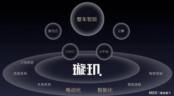 高阶智驾第一梯队就这五家！华为智己比亚迪小鹏理想(图2)