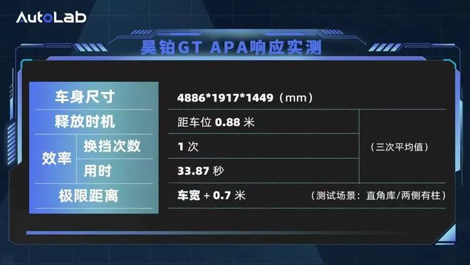 《超级开箱》年度回顾：2024智能驾驶大事记(图2)