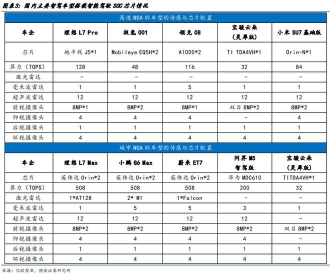 智能驾驶专题一端到端智驾加速整车出清全栈自研有望突围(图3)