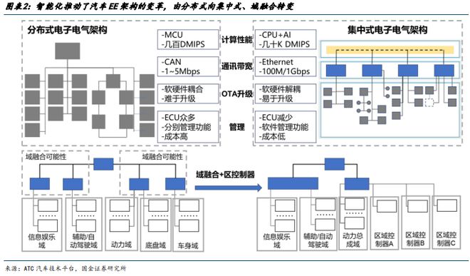 智能驾驶专题一端到端智驾加速整车出清全栈自研有望突围(图2)