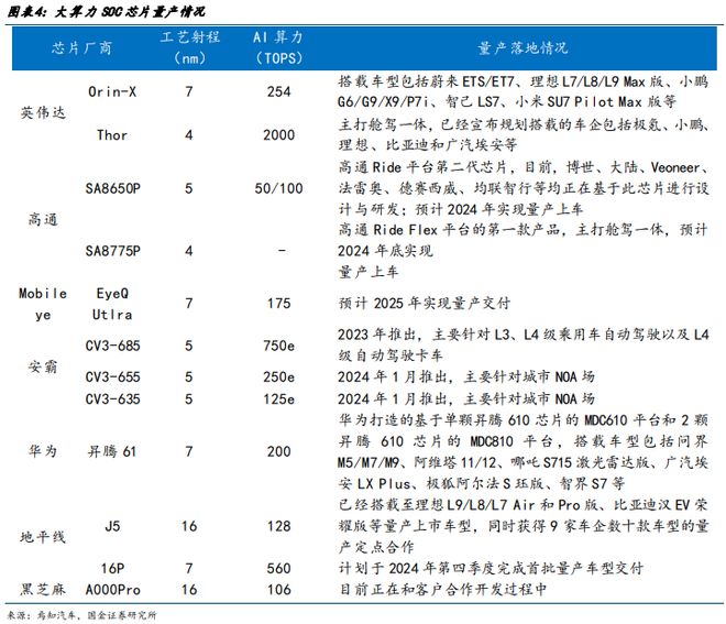 智能驾驶专题一端到端智驾加速整车出清全栈自研有望突围(图4)