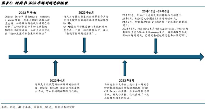 智能驾驶专题一端到端智驾加速整车出清全栈自研有望突围(图5)