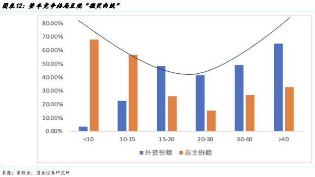 智能驾驶专题一端到端智驾加速整车出清全栈自研有望突围(图10)