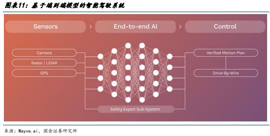 智能驾驶专题一端到端智驾加速整车出清全栈自研有望突围(图9)