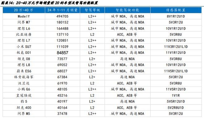 智能驾驶专题一端到端智驾加速整车出清全栈自研有望突围(图12)
