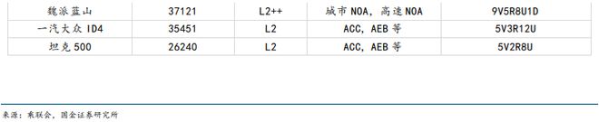 智能驾驶专题一端到端智驾加速整车出清全栈自研有望突围(图13)